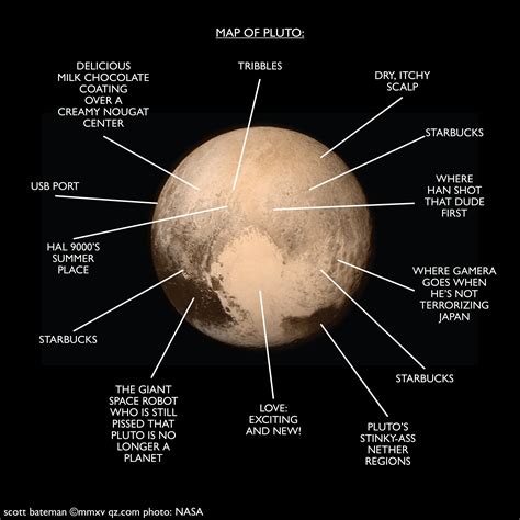 the physical properties of pluto are most similar to